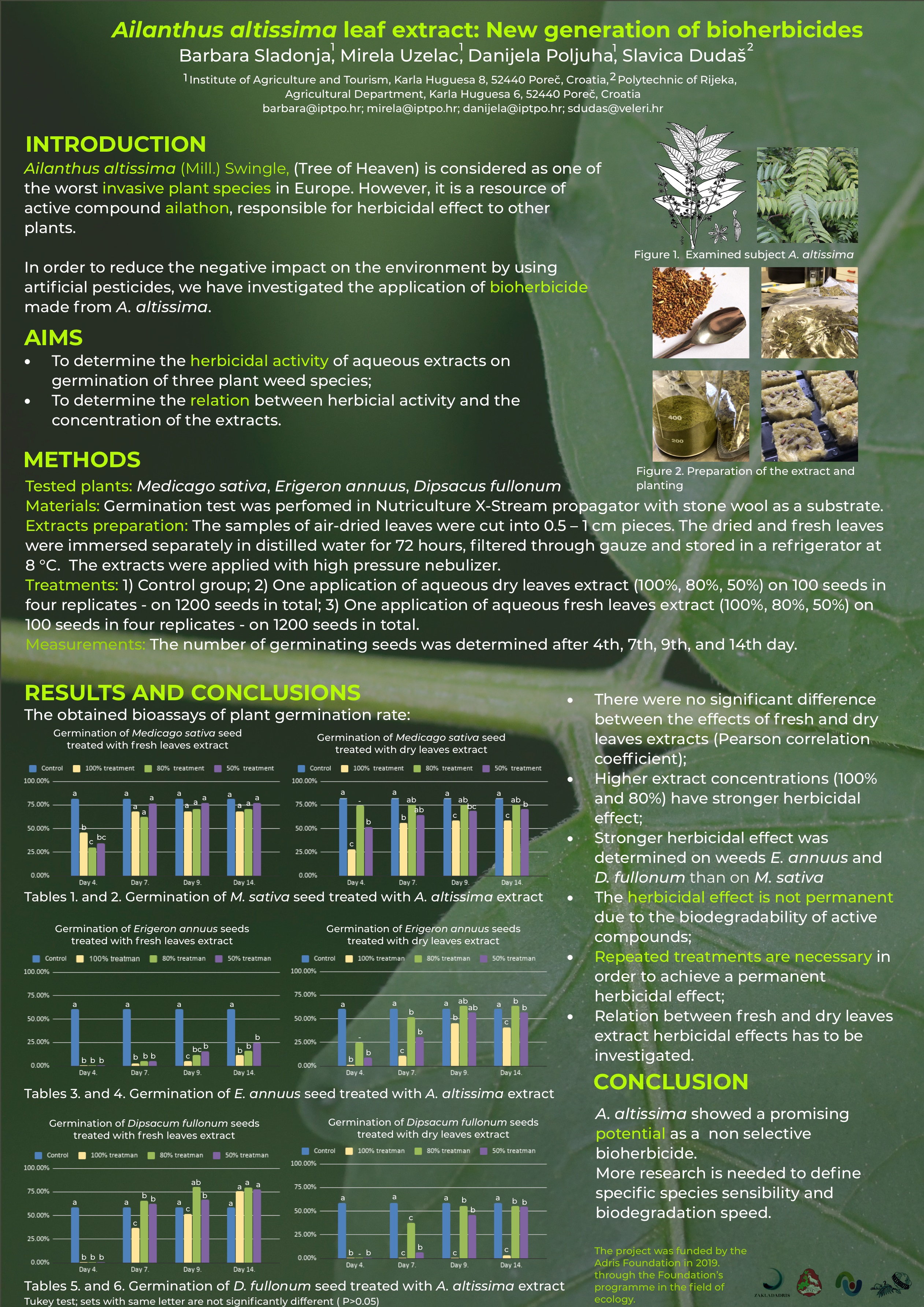 Neobiota poster final